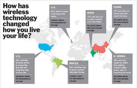 smartphone addiction in blog 1